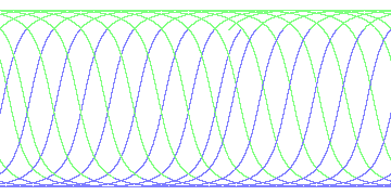 day/night's daily orbits