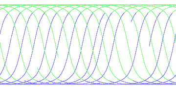day/night's daily orbits