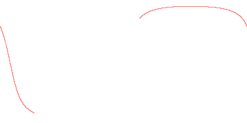 orbit trace