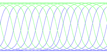day/night's daily orbits