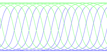 day/night's daily orbits