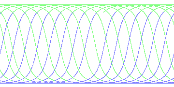 day/night's daily orbits
