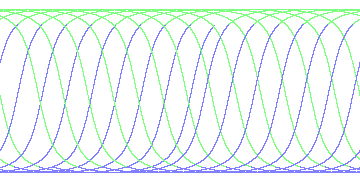 day/night's daily orbits