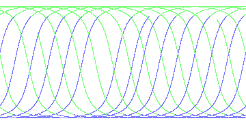 day/night's daily orbits
