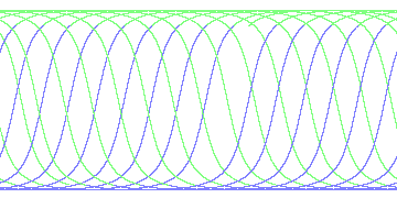 day/night's daily orbits