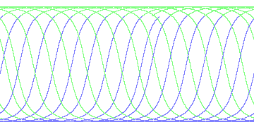 day/night's daily orbits