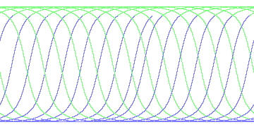 day/night's daily orbits