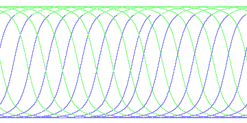 day/night's daily orbits