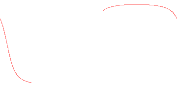 orbit trace