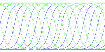 day/night's daily orbits