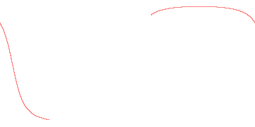 orbit trace