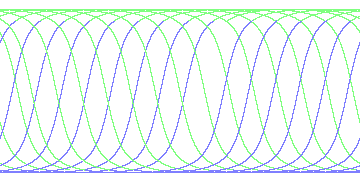 day/night's daily orbits
