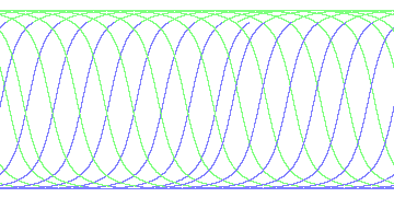 day/night's daily orbits