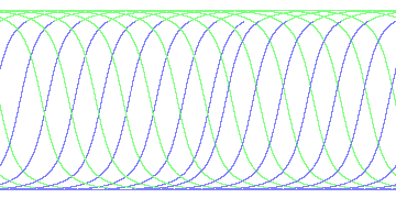 day/night's daily orbits