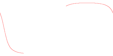 orbit trace