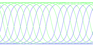 day/night's daily orbits