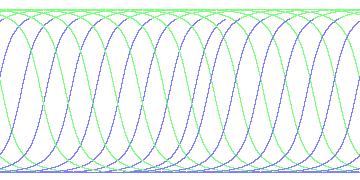 day/night's daily orbits