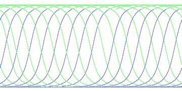 day/night's daily orbits