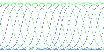 day/night's daily orbits