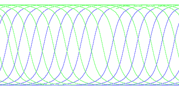 day/night's daily orbits