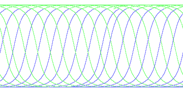 day/night's daily orbits