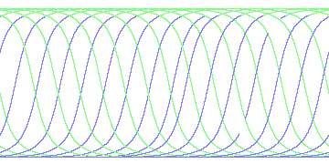 day/night's daily orbits