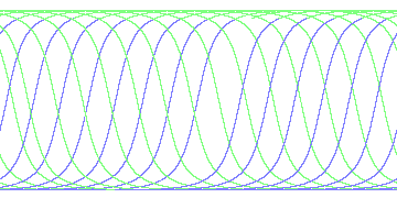 day/night's daily orbits