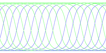 day/night's daily orbits