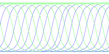 day/night's daily orbits