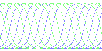 day/night's daily orbits