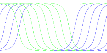 day/night's daily orbits