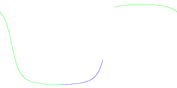 day/night's daily orbits