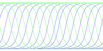 day/night's daily orbits