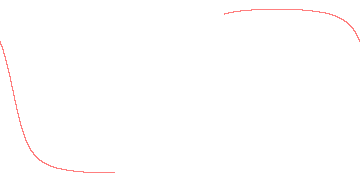 orbit trace