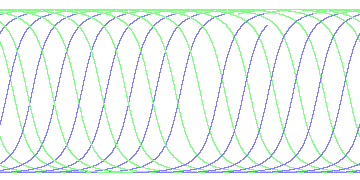 day/night's daily orbits