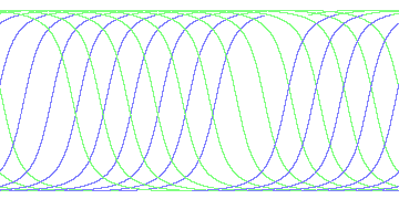 day/night's daily orbits