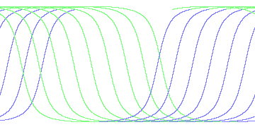 day/night's daily orbits