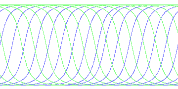 day/night's daily orbits
