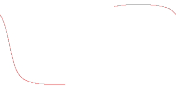 orbit trace