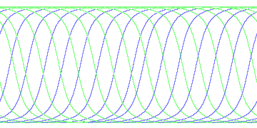 day/night's daily orbits