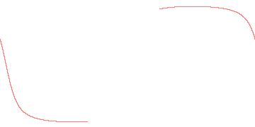 orbit trace