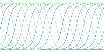 day/night's daily orbits