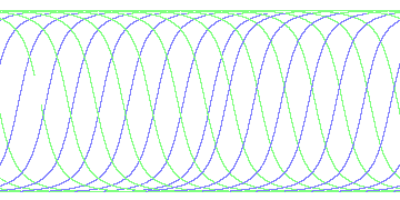 day/night's daily orbits