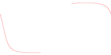 orbit trace