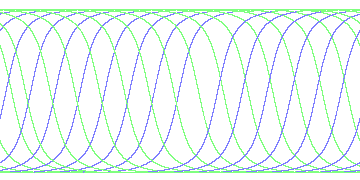 day/night's daily orbits