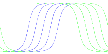 day/night's daily orbits