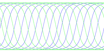 day/night's daily orbits