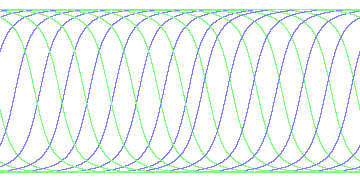 day/night's daily orbits