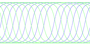 day/night's daily orbits
