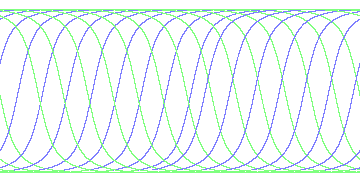 day/night's daily orbits